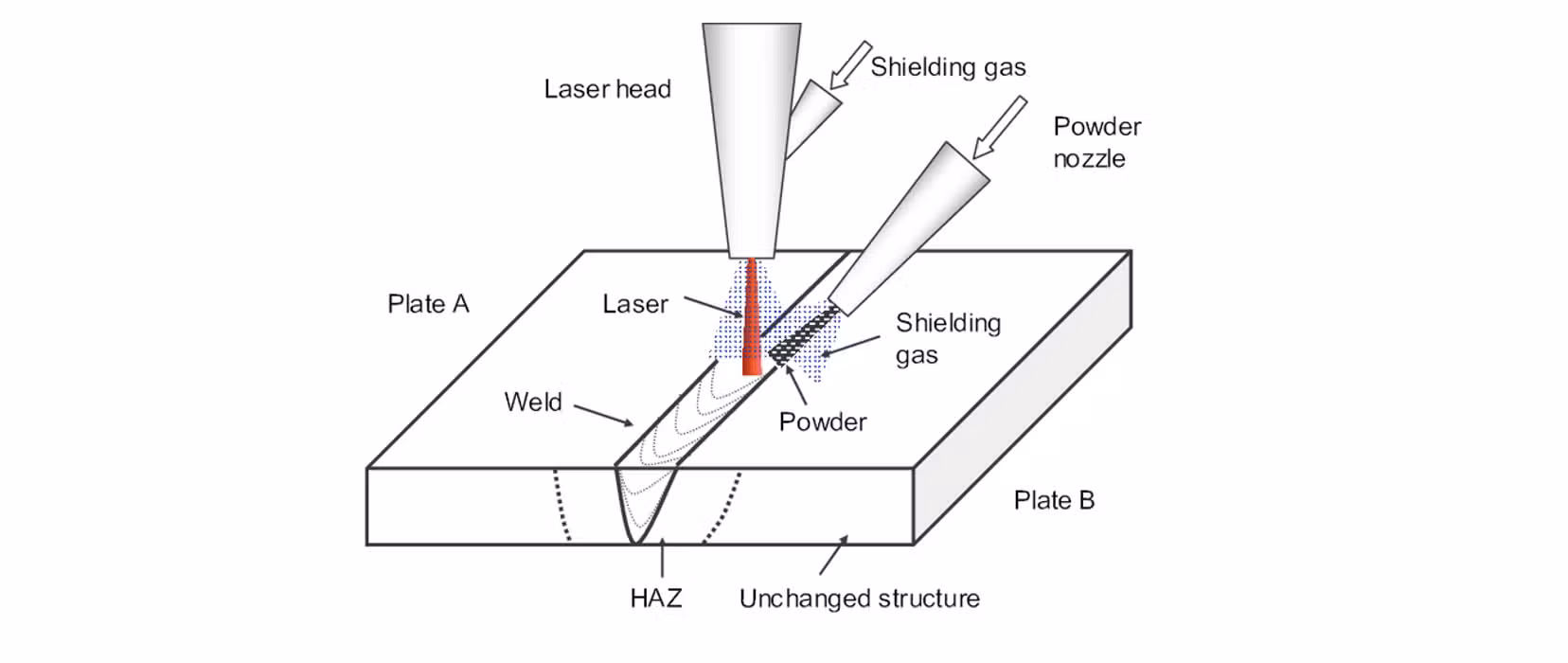 Precision Welding Solutions CNC Machining & Fabrication Zintilon
