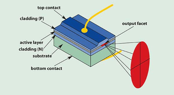 レーザーグラス LASER 手放せ GLASS krypton
