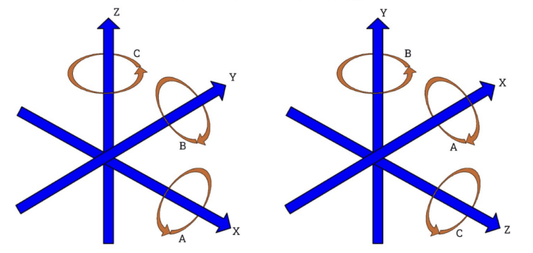 5 Axis CNC Machining: The Ultimate Guide - Zintilon