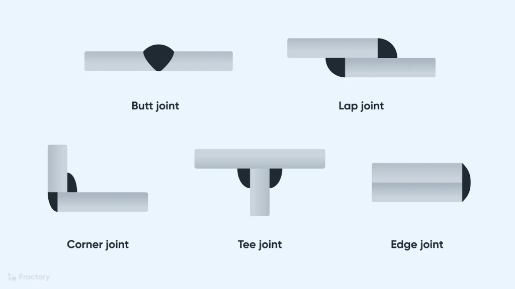 types of welding joints