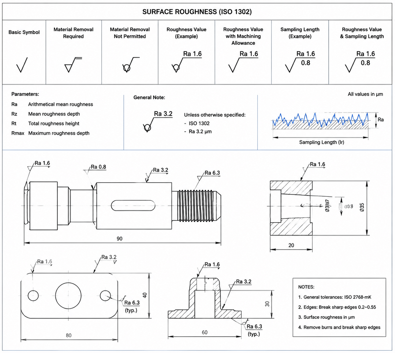 Surface Roughness Ra Rz Rmax Surface Roughness Guide: Ra, Rz, and Machined Parts